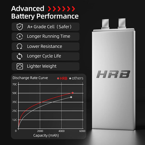 HRB 6S Lipo Battery 5000mAh 22.2V Soft Case 50C-100C with EC5 Plug